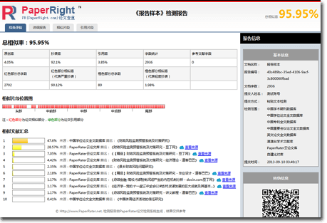 PaperRater论文检测系统 - 报告样本